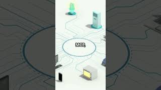 Model Context Protocol Implementation Explained Simply for 2025 and Beyond!