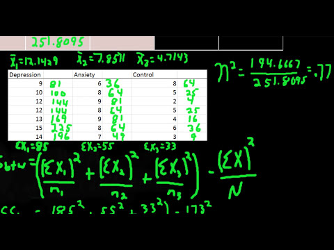 ANOVA Hand Calculation with Tukey HSD Post-hoc Test