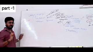 Indian polity- National emergency (external emergency )