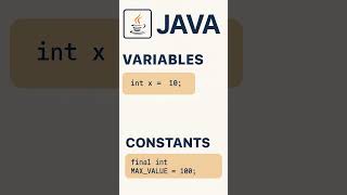 Java Day 02: Variables vs Constants Explained ☕ | Java Interview Prep | #shorts