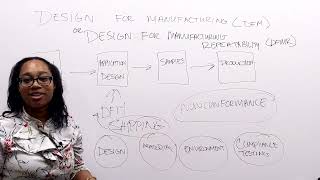 Design For Manufacturing DFM