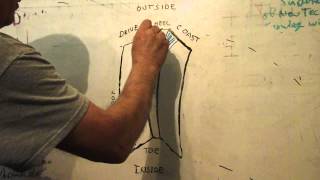 Ring & Pinion Patterns explained, back lash vs pinion depth