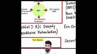✅Integrated Approach *Newspaper + Vision Magazine + Short Notes* for IAS 2026 SCO #ias #upsc