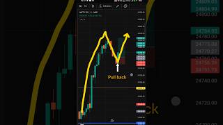 Entry in pullback set up ||Nifty 50 options| 23 May ||#optionbuying#trading#sharemarket #shorts