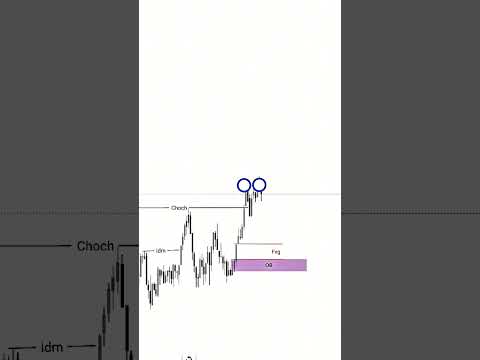 SMC TRADING forex trading xauusd gold all day analysis market structure change ENTRY