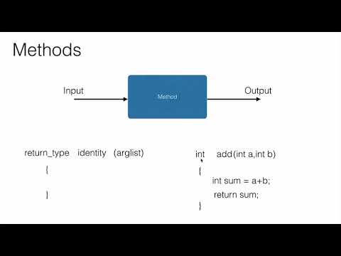 012 Methods