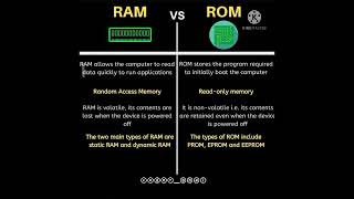 RAM vs ROM |by learn computer skills