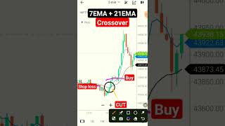Trading strategy | 7 21 ema crossover #stockmarket #trading #ema  #strategy #tradingstrategy