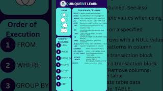 SQL Commands and clauses#sqltips #sqlcommands #sqlskills