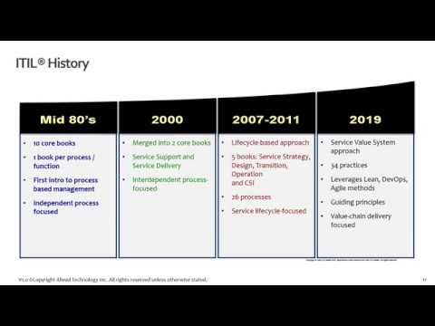 Journey into the ITIL® 4 Update