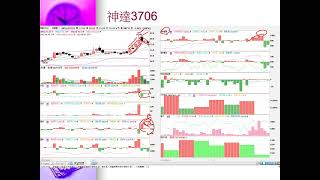 鴻海借券餘額增加7155張。金居、神達、南亞科、雙鴻、南電2025.07.26(六)