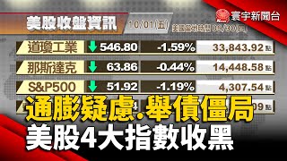 【歐美股】通膨疑慮.舉債僵局 美股4大指數收黑｜英結束疫後薪資補助 歐洲3大股市走跌｜#歐美股 @globalnewstw