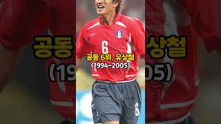 대한민국 역대 축구 국가대표 선수 A매치 최다 출전 순위 랭킹 TOP10 #shorts #한국축구 #축구 #한국축구대표팀 #축구선수 #국내축구  #순위 #쇼츠 #이슈