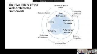 WAF vs CAF and how they work together | Partner Technical Success Channel