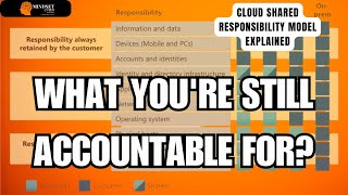 Cloud Shared Responsibility Model Explained – What You're Still Accountable For?