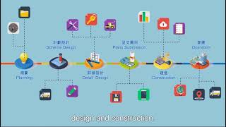 Building Information Modelling