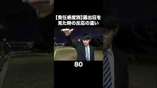 【責任感度別】露出狂を見た時の反応の違い