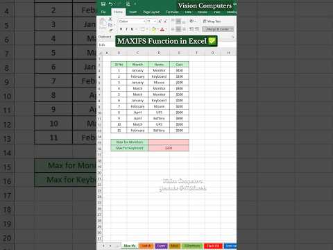 Excel Formula MAXIFS ✅️ Excel Formula tricks 🔥 #excel #exceltips #exceltricks #excelformula