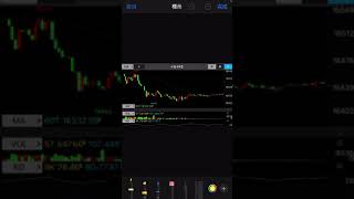 期貨入門。真實單紀錄。是破底翻還是回來踩