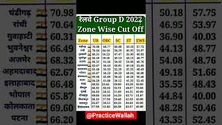 रेलवे Group D 2022 Cutoff #shorts #short #railways #shortvideo #alp #trinding #group_d #railway