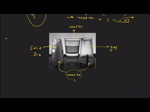 Matter in our surrounding 1.1