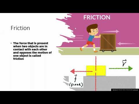 Type of forces