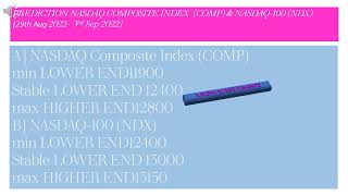 PREDICTION NASDAQ COMPOSITE INDEX (COMP) & NASDAQ-100 [5th Sep 2022-  10th Sep 2022]