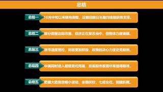 12.16-12.22股票市场行情解读