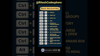 Keyboard Shortcut Key  #computerscience #computerknowledge #shorts #shortsfeed #shortcutkeys