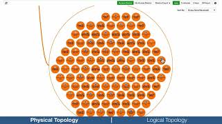 FortiGate Cookbook   Security Fabric Overview 5 4
