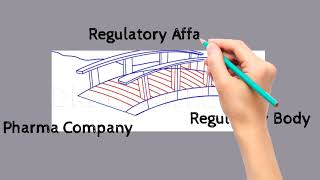 Introductory Video About Regulatory Affairs...#Regulatory Affairs