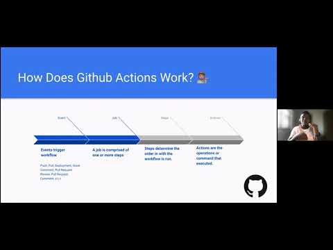 Continuous Integration with GitHub Actions
