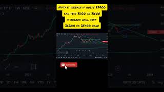 Nifty IT prediction #youtube #SHORTS 2023