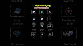 12 Highest Paying Programming Jobs in 2024 |Best Tech Careers Revealed #programmingjobs #programming