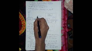 Yarn Arhitecture in BIG DATA [HINDI]