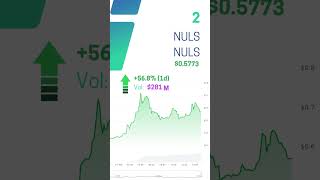 Top gainers #19032024 #solcasinotoken #nuls #vaultcraft #vcx #spookyswap #slerf #boo #trendingcrypto