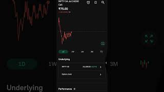 #trendingreels #stockmarket #interday #trading #business 📈