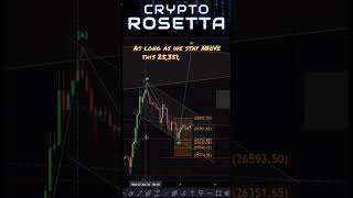 ⚠️BITCOIN BTC: BULLISH SETUP⚠️ #btc #bitcoin #crypto