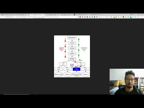 What is Event Delegation?