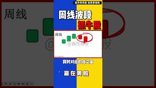 股票|美股|美股分析|周线波段，怎么抓牛股