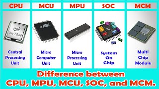 Difference between CPU, MPU, MCU, SOC, and MCM