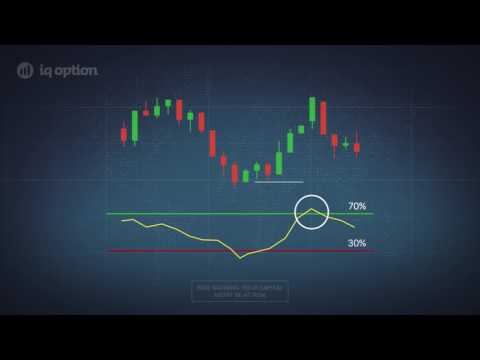 Binary Options Trading Relative strength index indicator