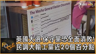 英國大選.保守黨恐全面潰敗! 民調大輸工黨近20個百分點｜方念華｜FOCUS全球新聞 20240703 @tvbsfocus