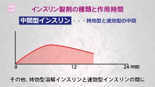 3-17. インスリン製剤の種類【糖尿病3分間ラーニング】