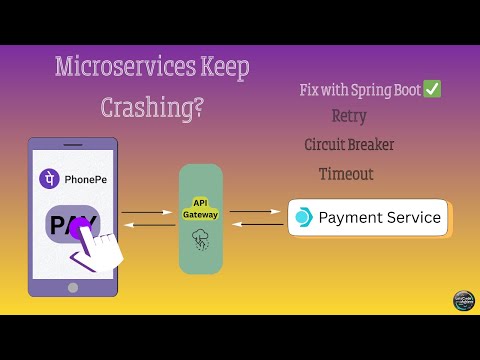3 Ways to Make Microservices Fail-Proof with Spring Boot (Retry, Circuit Breaker, Timeout)