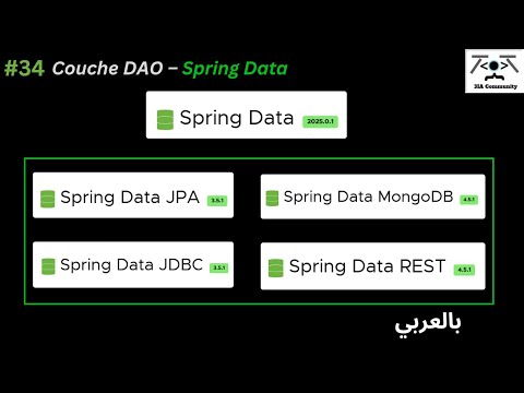 #34📁 Couche DAO – Spring Data : Explication