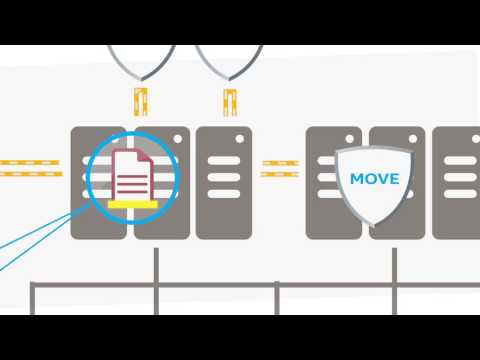 McAfee - Orchestrated Security For Your Private Cloud