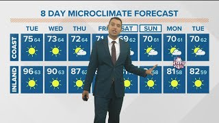 Hot and humid Tuesday but cooler and drier to end this week