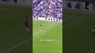 Top10 worst own goals#football #owngoal #top10 #fails #subscribe