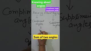 Type of angle based on sum of two angles #mathematics #addition #7thmaths